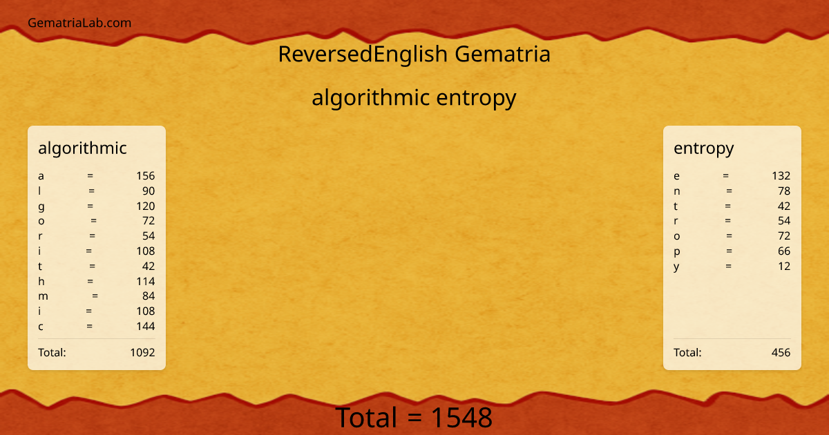 algorithmic entropy in reversedEnglish Gematria